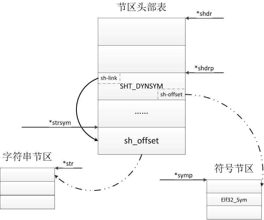 技术分享图片