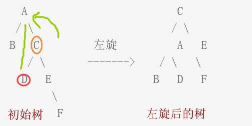 技术分享图片