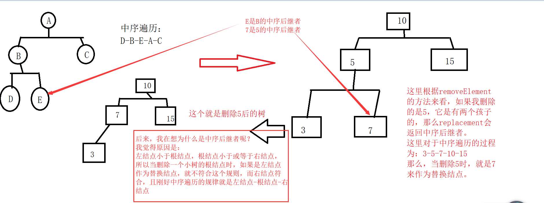 技术分享图片