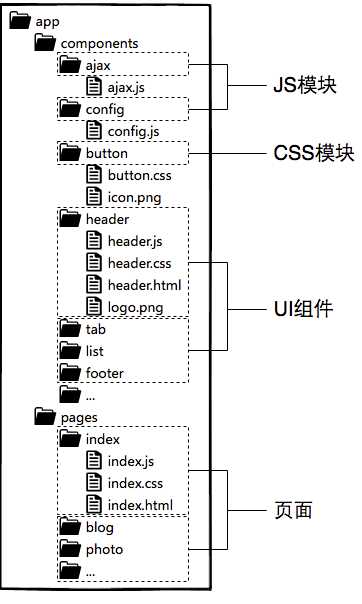 技术分享图片