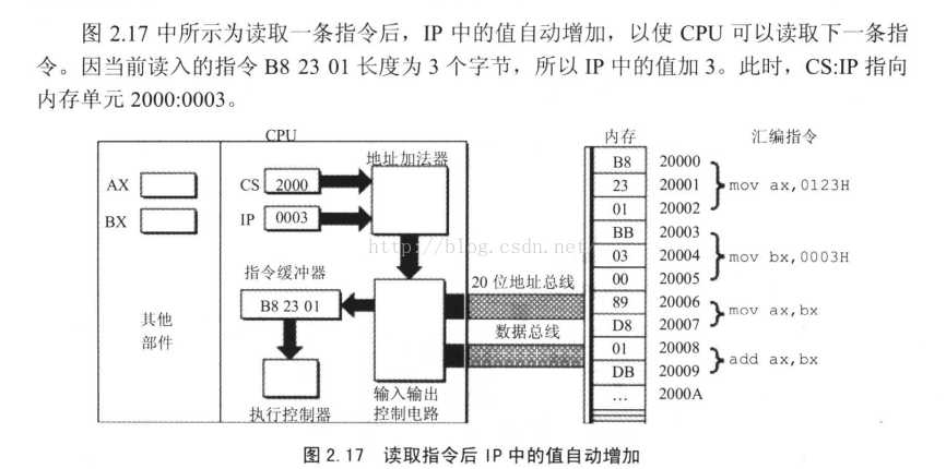 技术分享图片