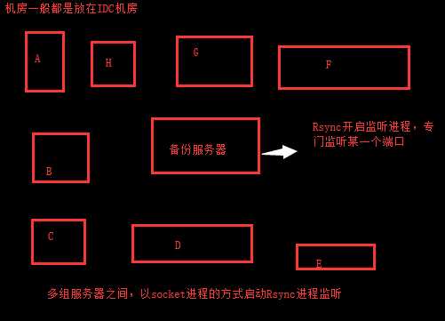 技术分享图片