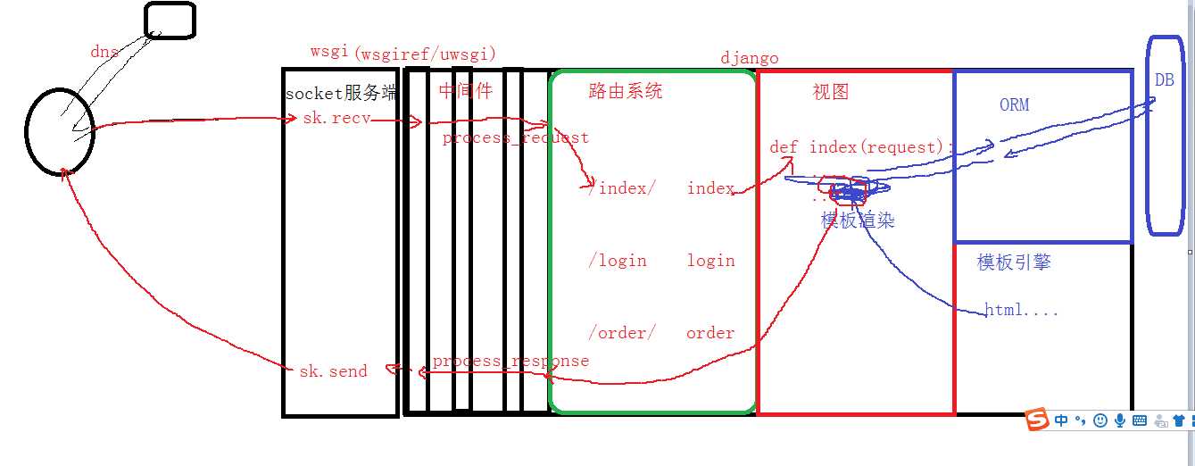 技术分享图片