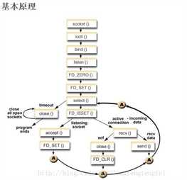 技术分享图片