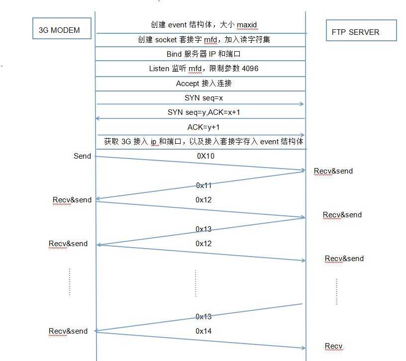 技术分享图片