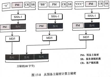 技术分享图片