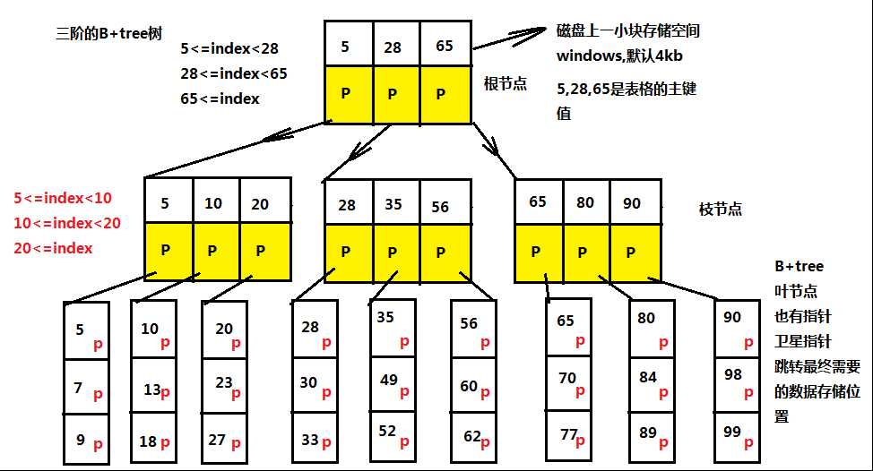 技术分享图片