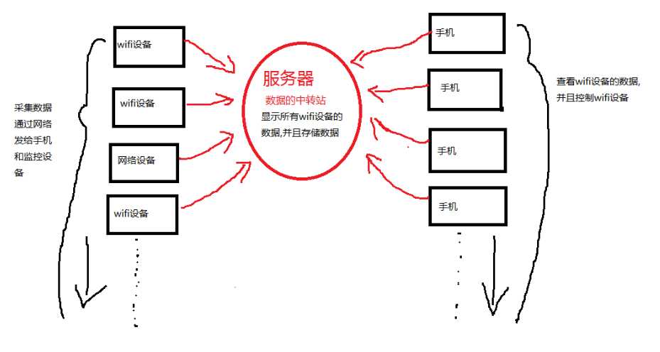 技术分享图片