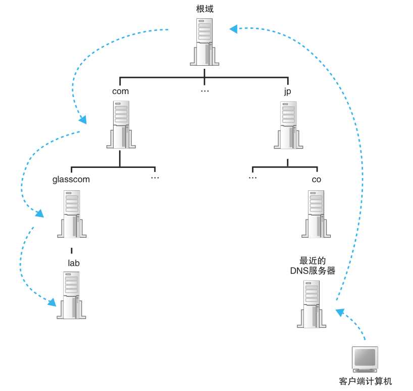 技术分享图片