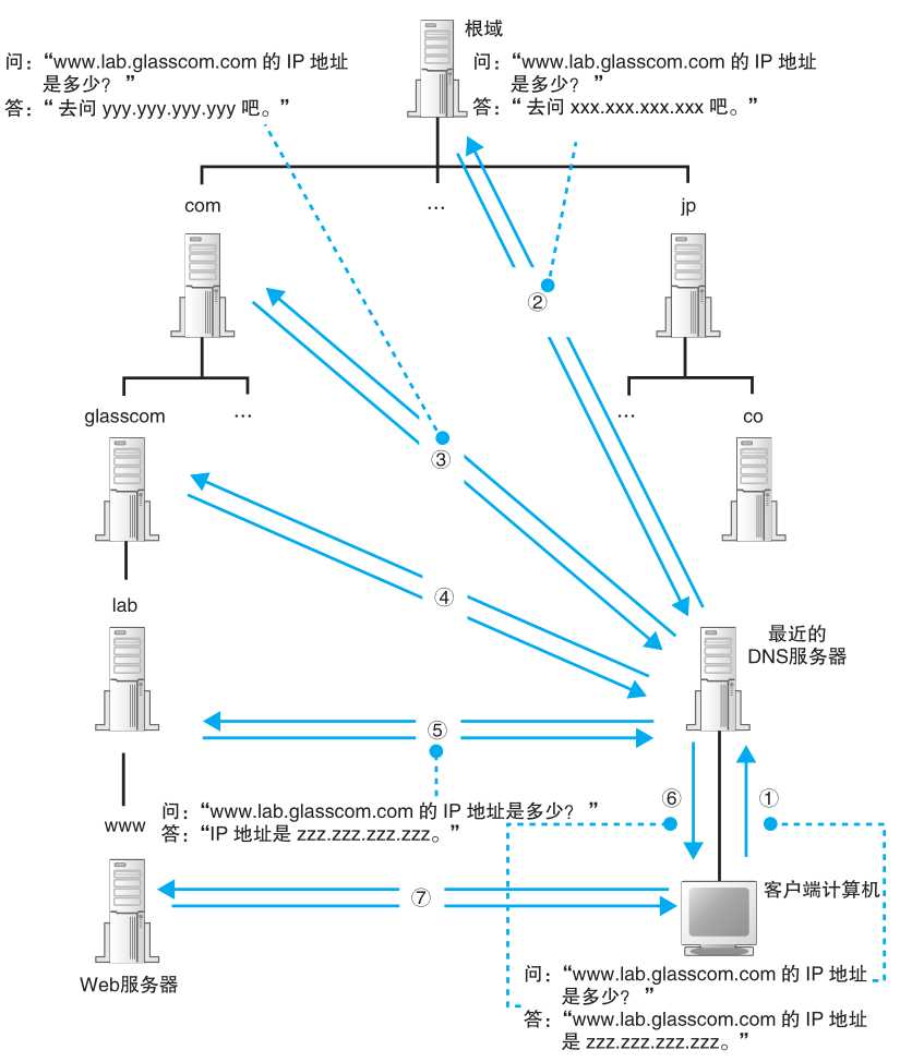 技术分享图片