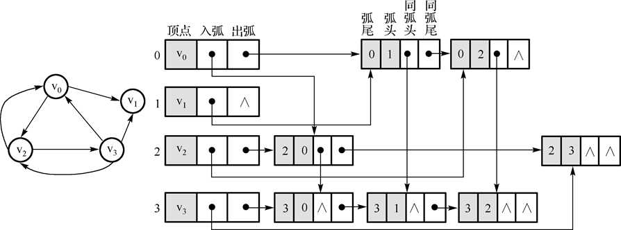 技术分享图片