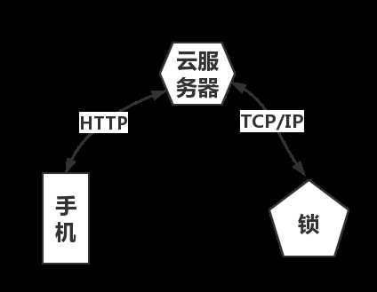 技术分享图片