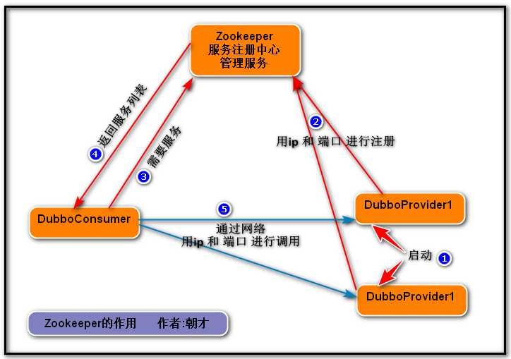 技术分享图片