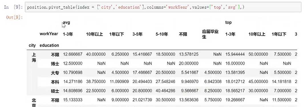 技术分享图片