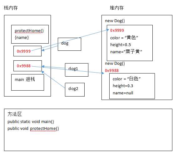 技术分享图片