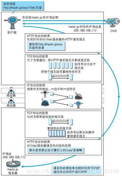 技术分享图片