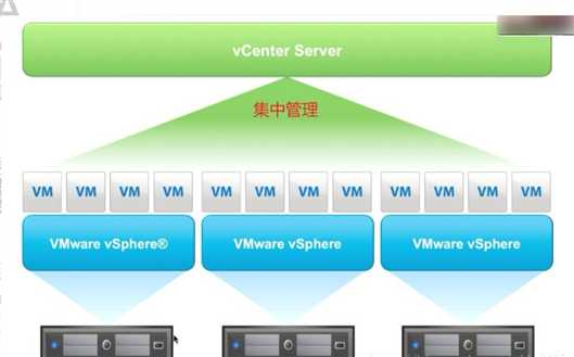 vmware vsphere