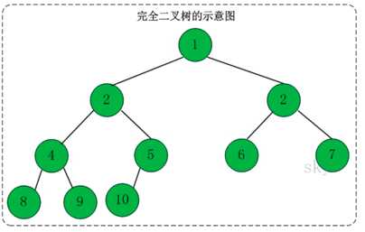 技术分享图片