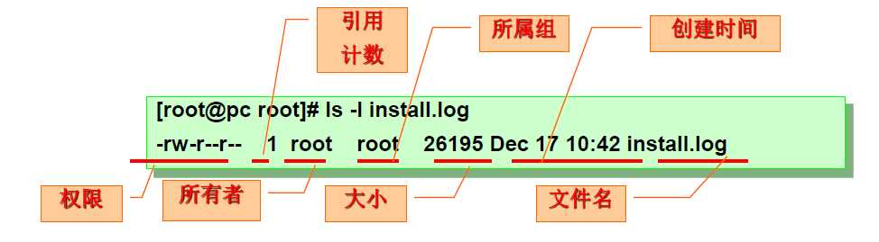 文件权限示意图