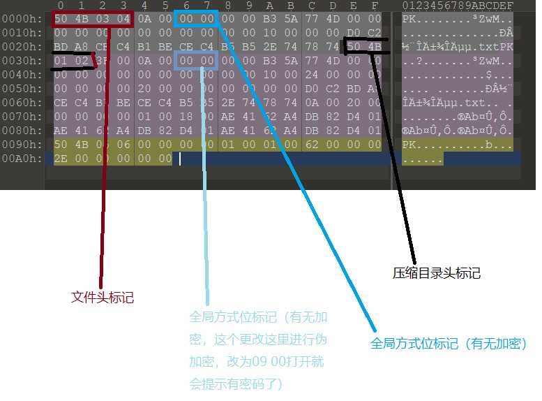 技术分享图片