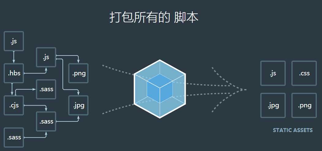 技术分享图片