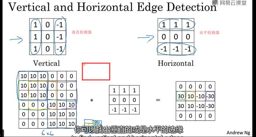 卷积神经网络(2(示例代码)