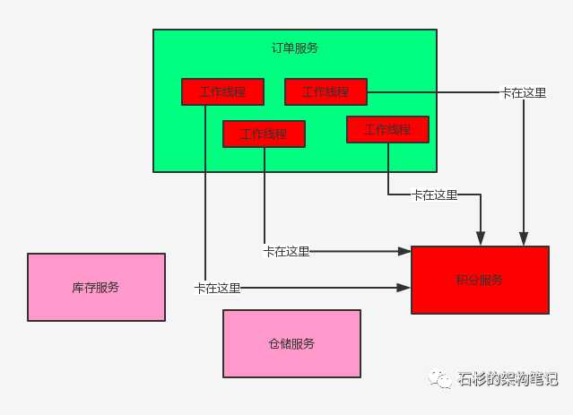 技术分享图片