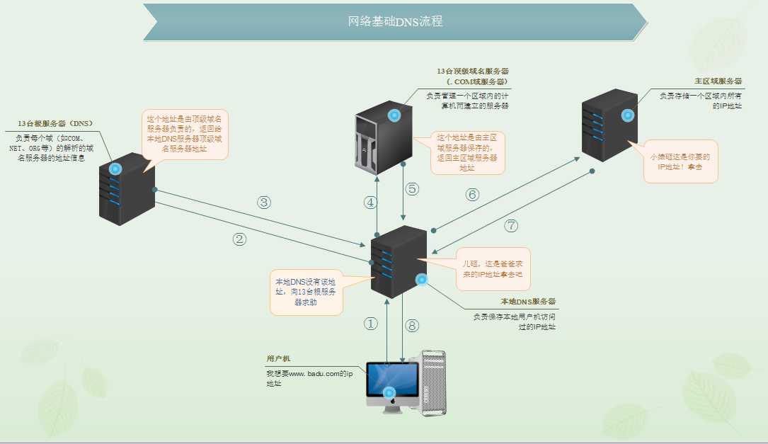 技术分享图片