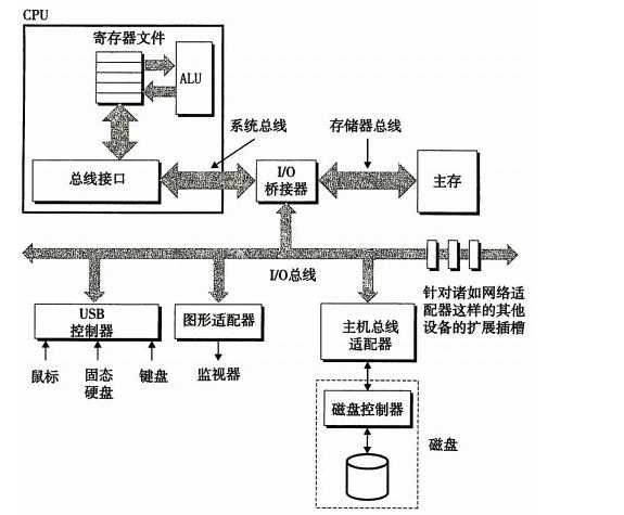 技术分享图片