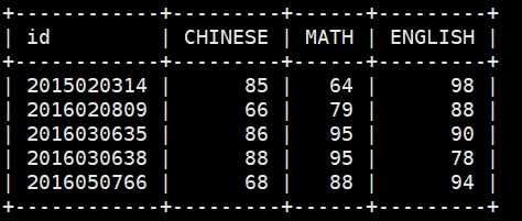 技术分享图片