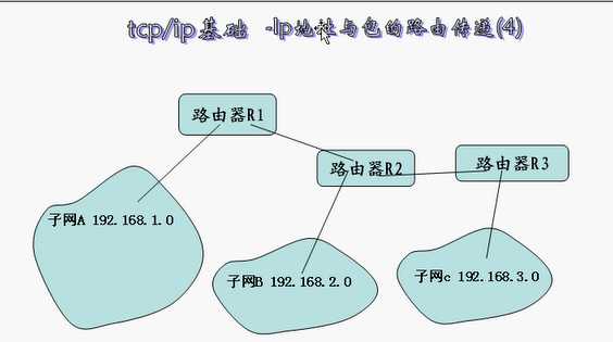 技术分享图片