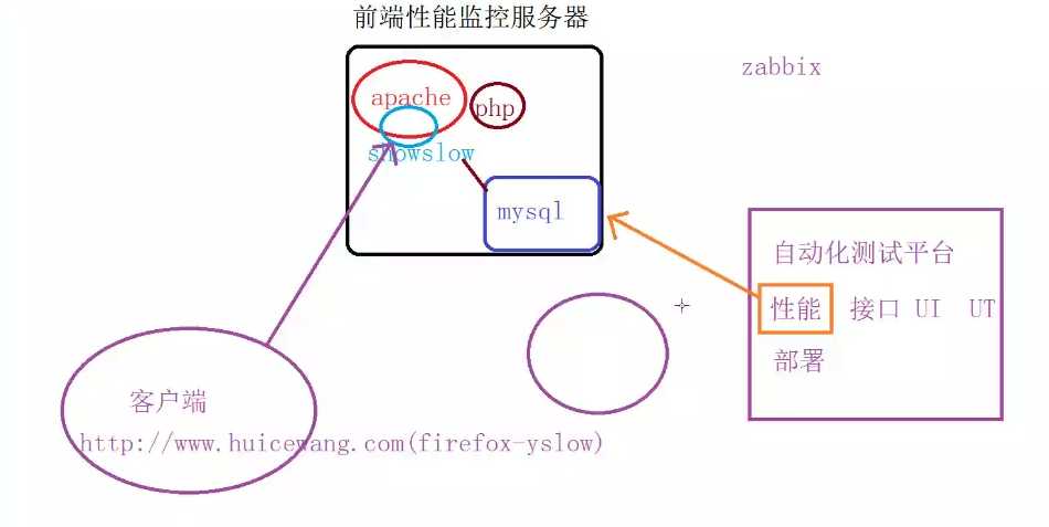 技术分享图片