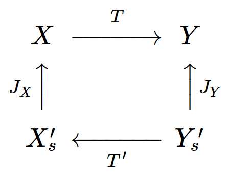 使用MathJax绘制交换图