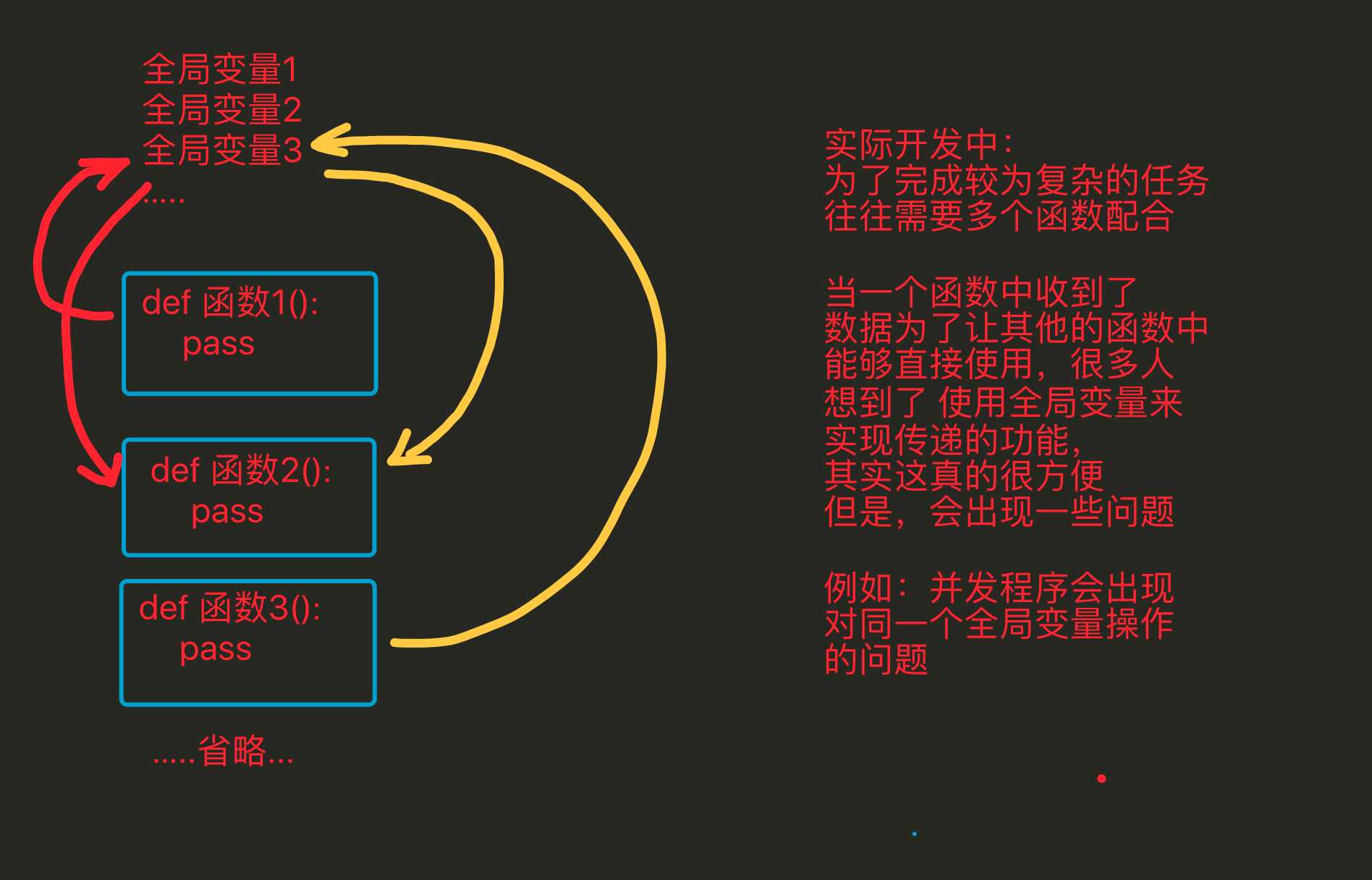 技术分享图片