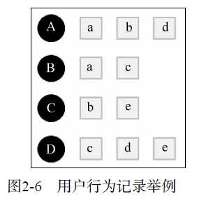 用户行为记录