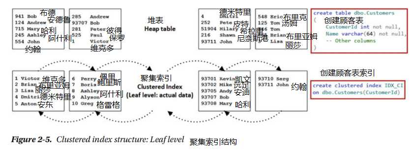 技术分享图片