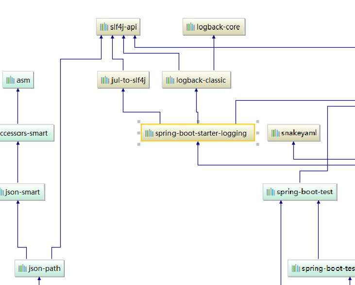 springboot学习(2)