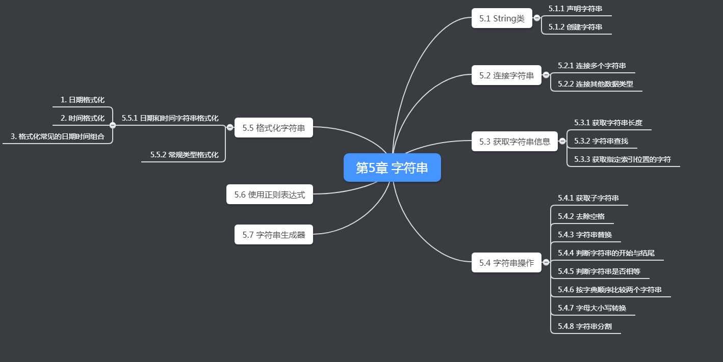 技术分享图片