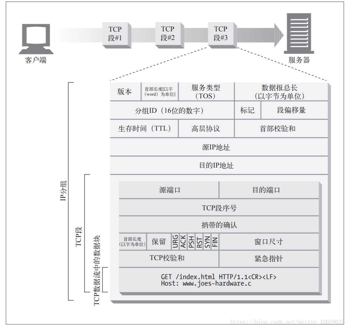 技术分享图片