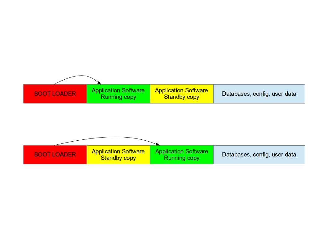 double_copy_layout