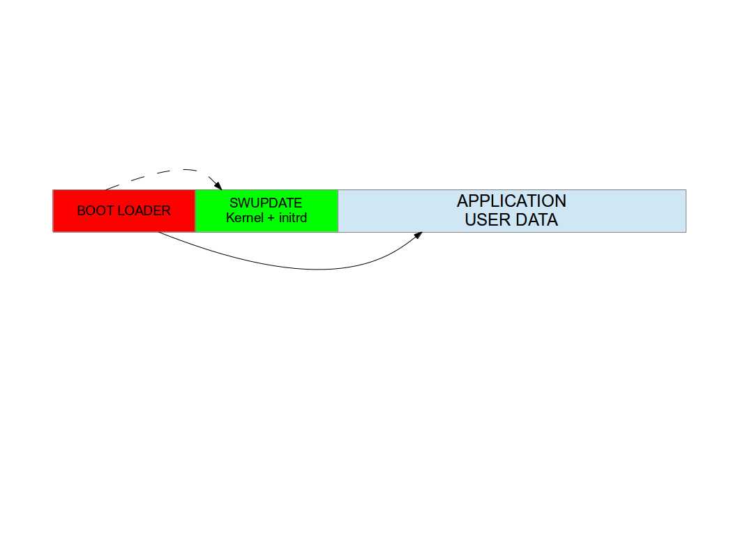 single_copy_layout