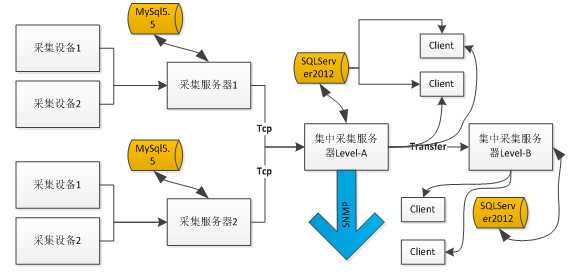 如何在SQLServer中处理每天四亿三千万记录的（数据库大数据处理） - 闭上眼想你 - 离。