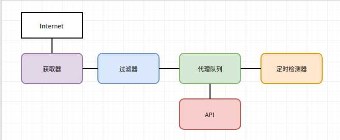 流程图