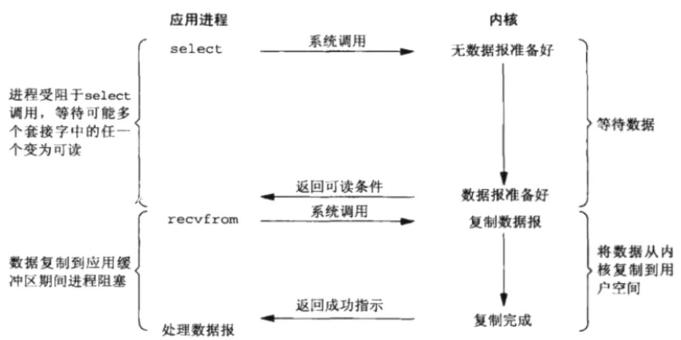 3.IO复用