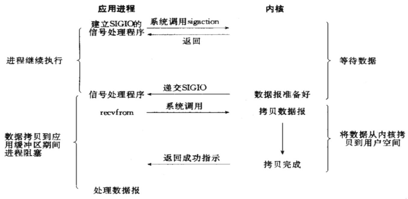 4.信号IO