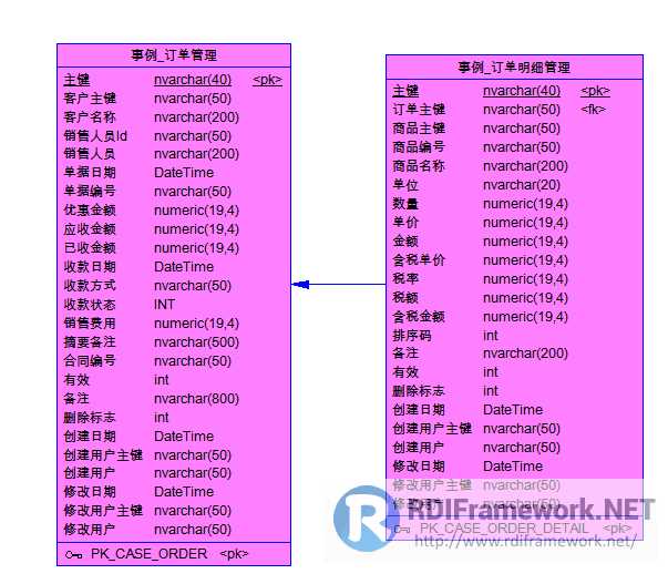 订单管理主从表关系结构图