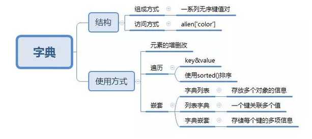 技术分享图片