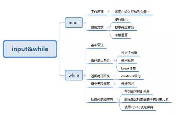 技术分享图片