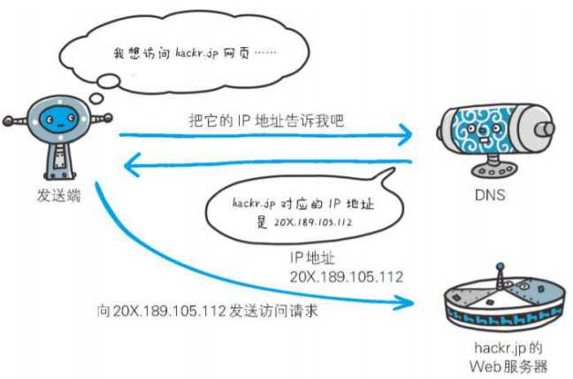 技术分享图片