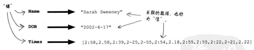 技术分享图片